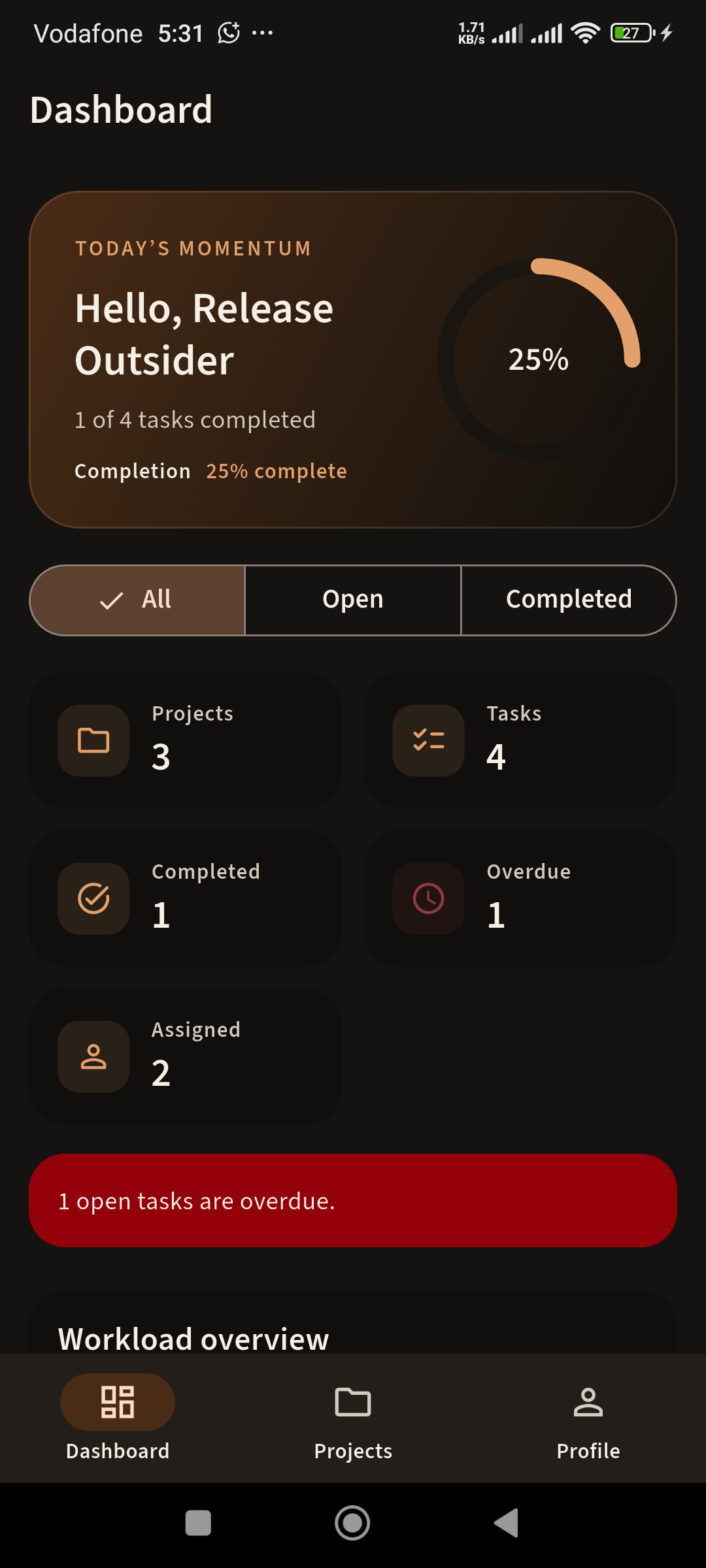 TaskFlow Pro dashboard showing task metrics and priority insights
